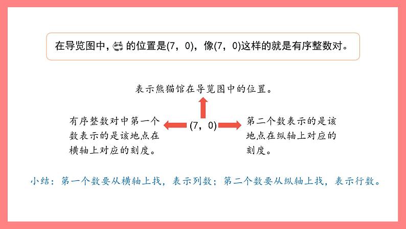 5.7《数学广场——位置的表示方法》（课件）-四年级下册数学沪教版04