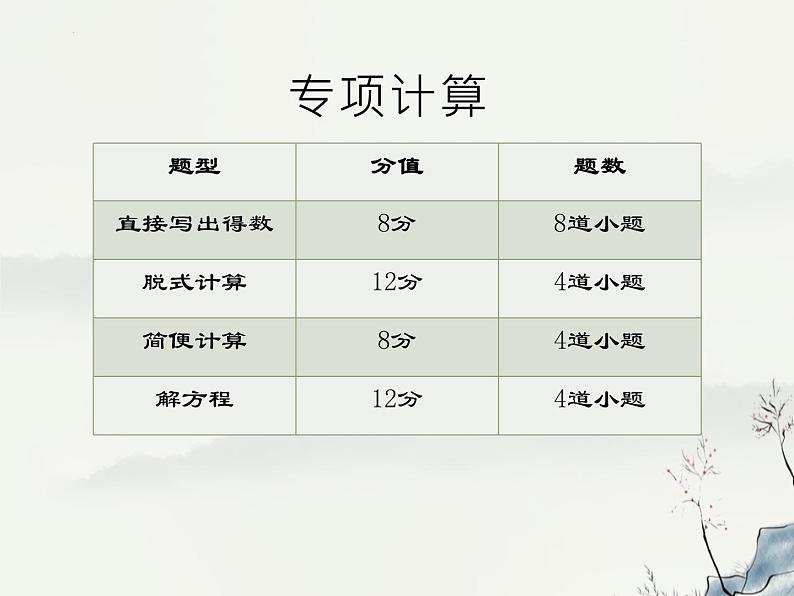 总复习——“计算”专题（课件）-六年级下册数学人教版第2页