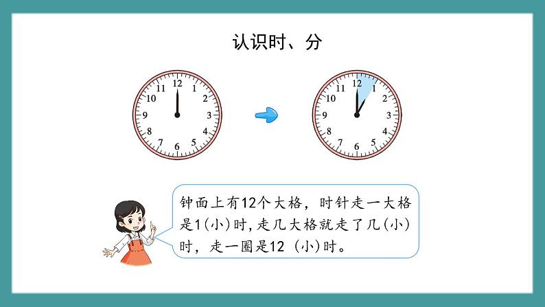 3.1《认识几时几分》（课件）-二年级下册数学沪教版04