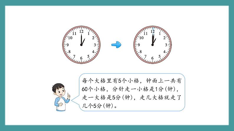 3.1《认识几时几分》（课件）-二年级下册数学沪教版05