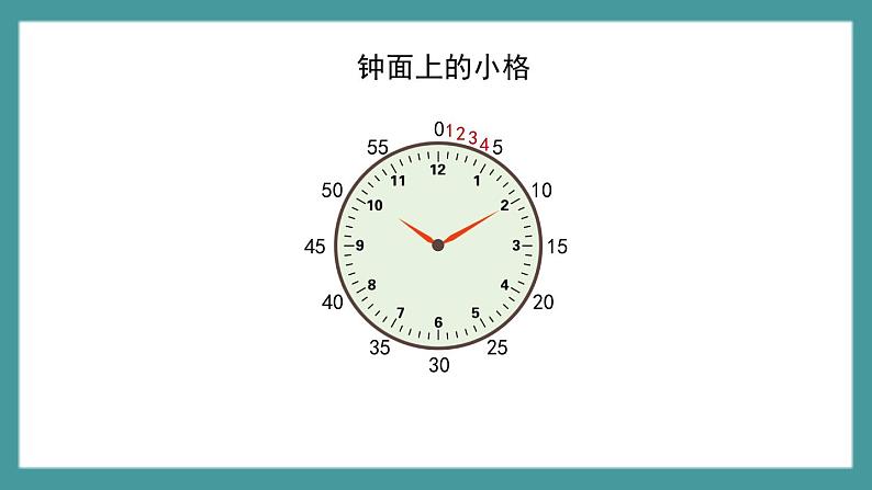 3.1《认识几时几分》（课件）-二年级下册数学沪教版06