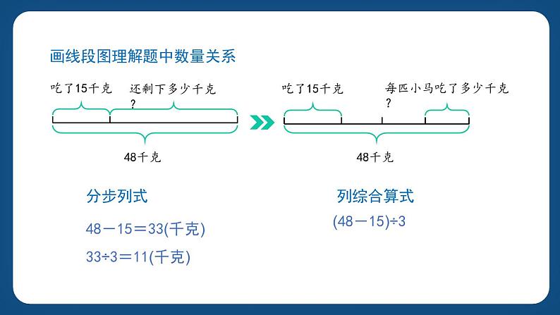 1.2《带小括号的三则运算》（课件）-三年级下册数学沪教版第3页