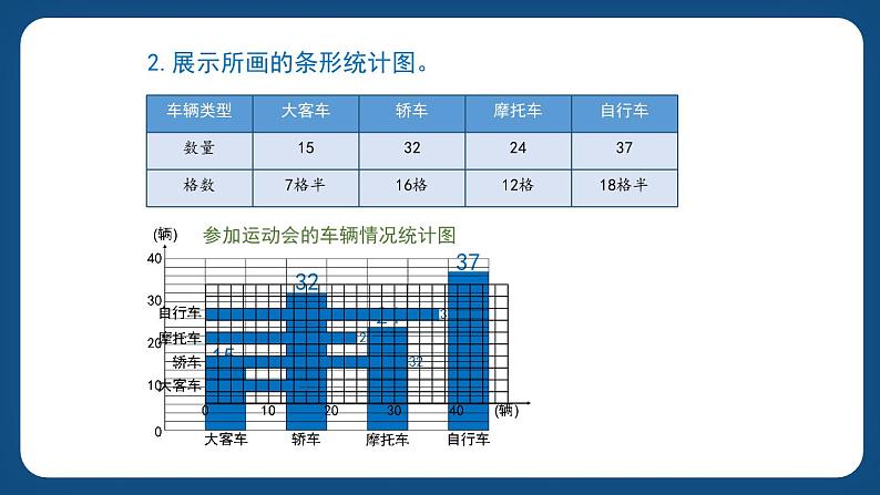 3《统计》（课件）-三年级下册数学沪教版04