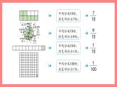 2.2.1《分?jǐn)?shù)與小數(shù)》（課件）-四年級(jí)下冊數(shù)學(xué)滬教版