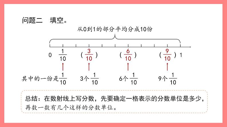 2.2.1《分数与小数》（课件）-四年级下册数学沪教版05