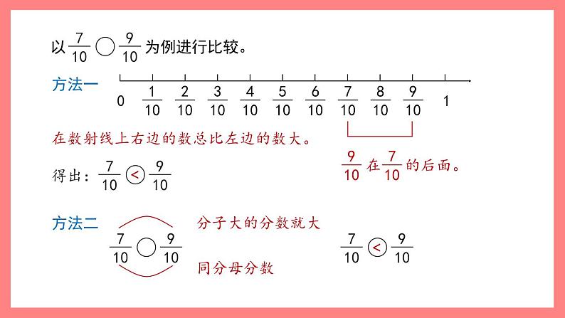 2.2.1《分数与小数》（课件）-四年级下册数学沪教版07