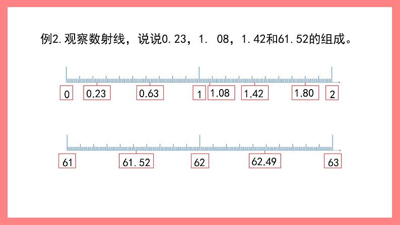 2.2.2《小数的组成及数位顺序表》（课件）-四年级下册数学沪教版06