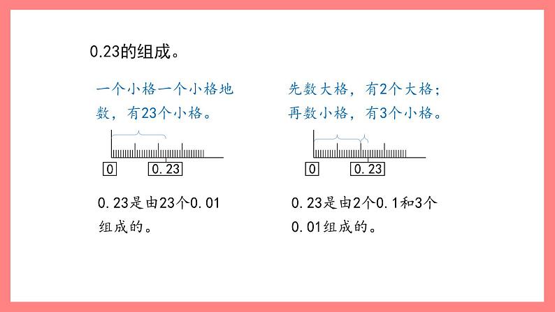 2.2.2《小数的组成及数位顺序表》（课件）-四年级下册数学沪教版07