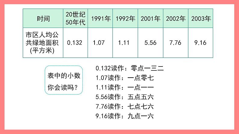 2.2.4《小数的读写》（课件）-四年级下册数学沪教版03