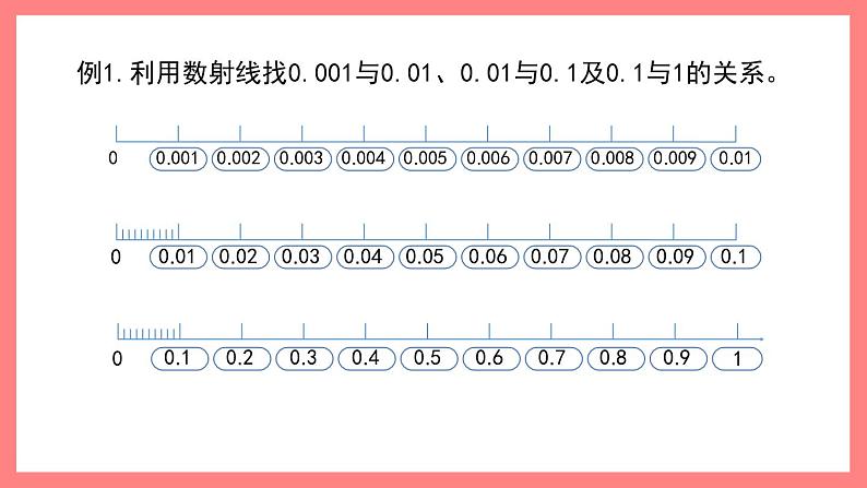 2.5.1《小数点位置的移动引起小数大小变化的规律》（课件）-四年级下册数学沪教版02