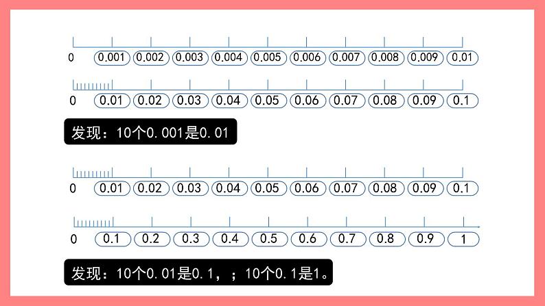 2.5.1《小数点位置的移动引起小数大小变化的规律》（课件）-四年级下册数学沪教版03