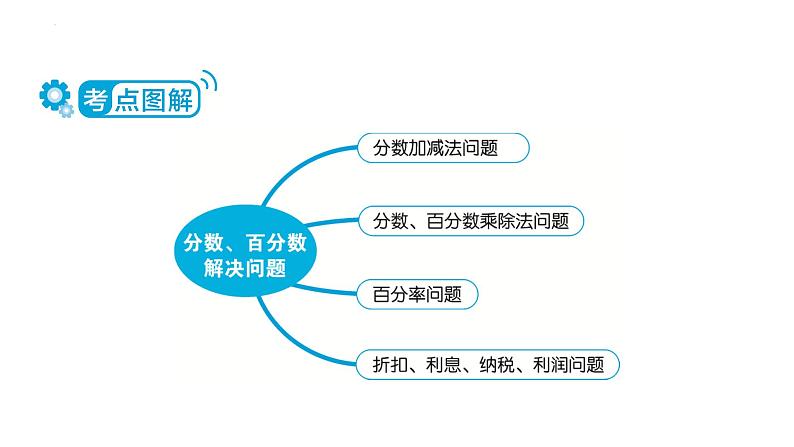 分数、百分数解决问题课件PPT第2页