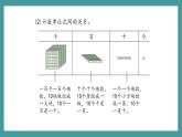 2.1.2《千以内数的组成》（课件）-二年级下册数学沪教版