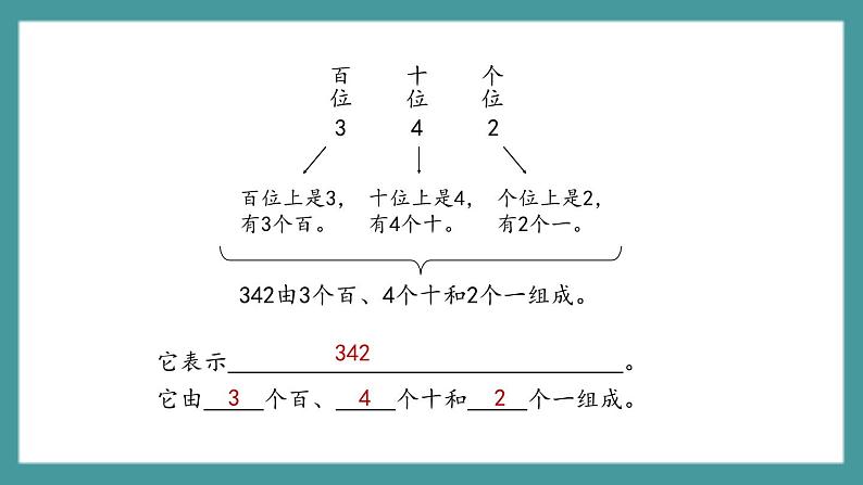 2.1.2《千以内数的组成》（课件）-二年级下册数学沪教版08