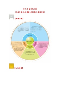 人教版六年级上册7 扇形统计图习题