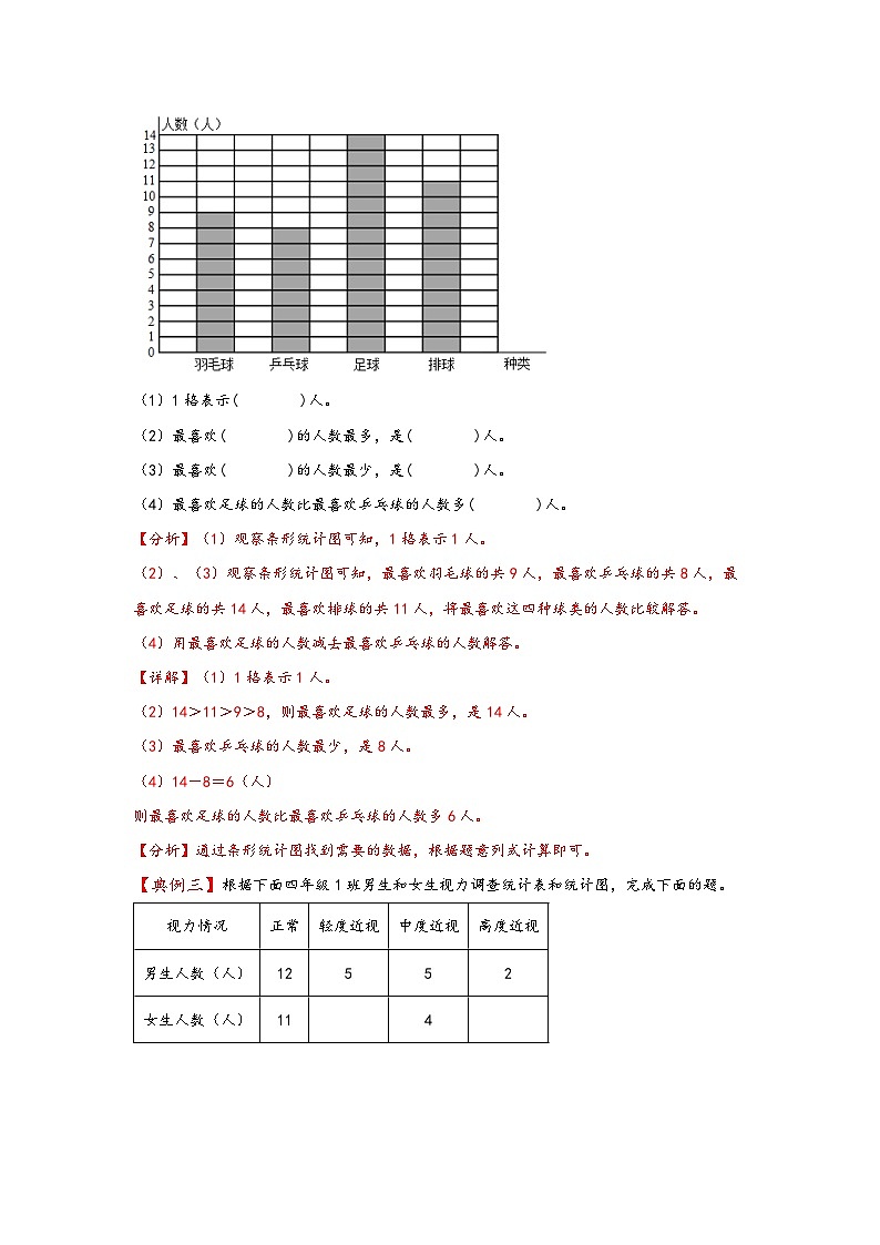 （典例精讲）第七单元+条形统计图-2023-2024学年四年级数学上册典题精讲专项讲义（人教版）第3页