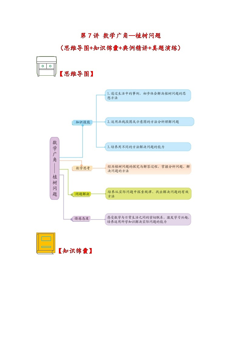 （解决问题专项）第7讲+数学广角—植树问题-2023-2024学年五年级数学上册应用题专项讲义（人教版）第1页
