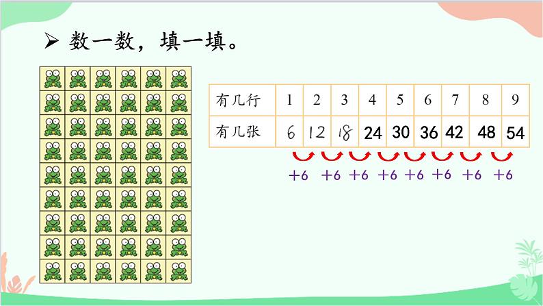 北师大版数学二年级上册 八  6~9的乘法口诀-第1课时  有多少张贴画课件第2页