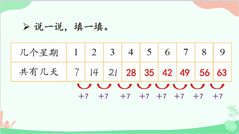 北师大版数学二年级上册 八  6~9的乘法口诀-第2课时  一共有多少天课件03