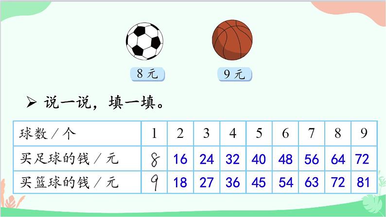 北师大版数学二年级上册 八  6~9的乘法口诀-第3课时  买球课件第2页