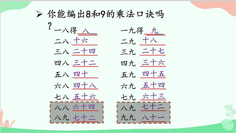 北师大版数学二年级上册 八  6~9的乘法口诀-第3课时  买球课件第3页