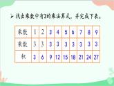北師大版數學二年級上冊 八  6~9的乘法口訣-第4課時  做個乘法表課件