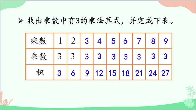 北师大版数学二年级上册 八  6~9的乘法口诀-第4课时  做个乘法表课件第3页