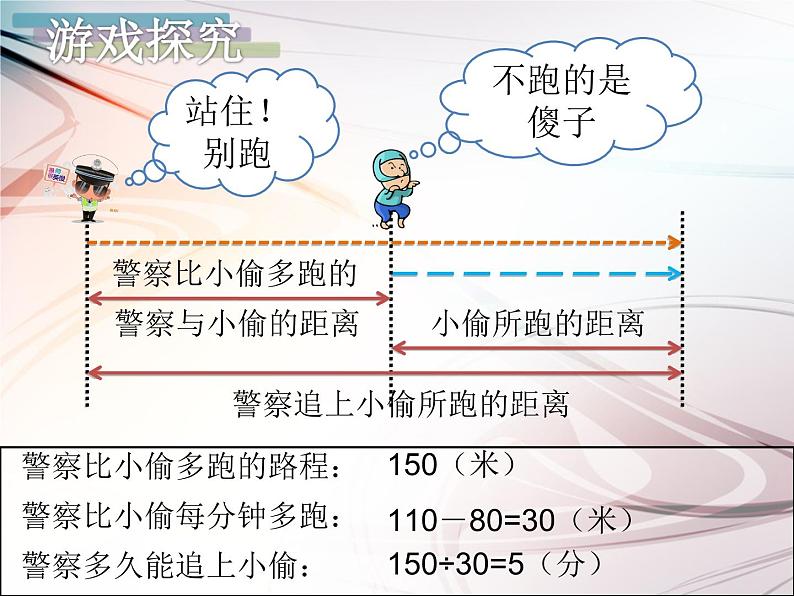 小升初分类复习之行程问题课件PPT03