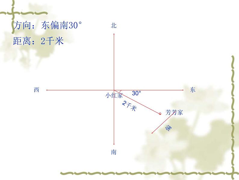 图形与位置 总复习 （课件）-六年级下册数学人教版08