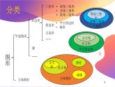 总复习——平面图形（课件）-六年级下册数学北师大版