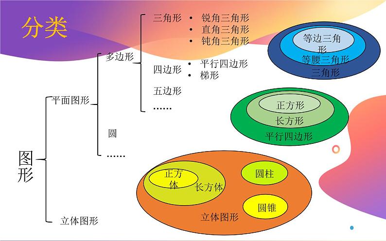 总复习——平面图形（课件）-六年级下册数学北师大版第5页