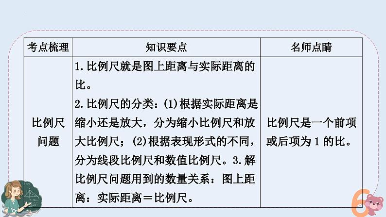 小升初专题复习-比和比例的实际问题（课件）人教版六年级下册数学第2页