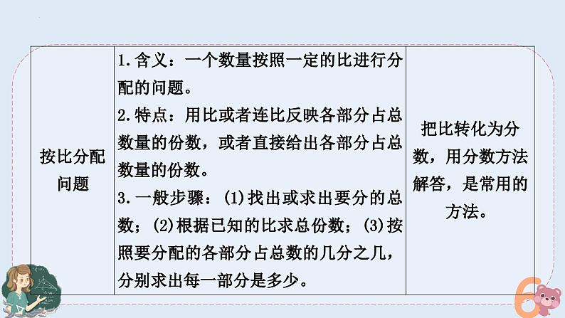 小升初专题复习-比和比例的实际问题（课件）人教版六年级下册数学第3页