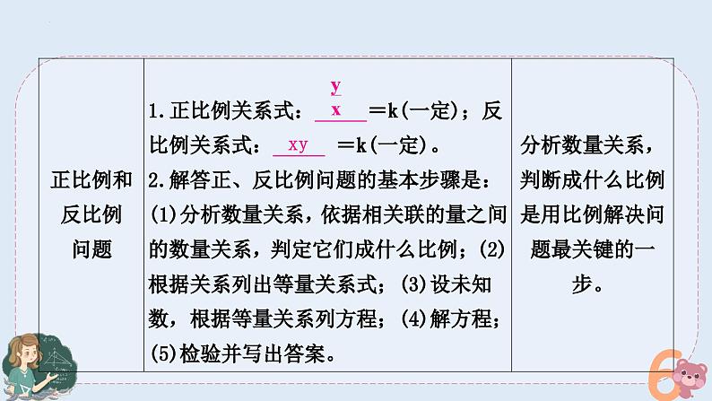 小升初专题复习-比和比例的实际问题（课件）人教版六年级下册数学第4页