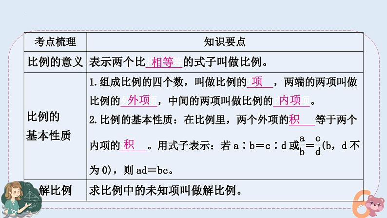 小升初专题复习-比例的认识.应用及正反比例（课件）人教版六年级下册数学02