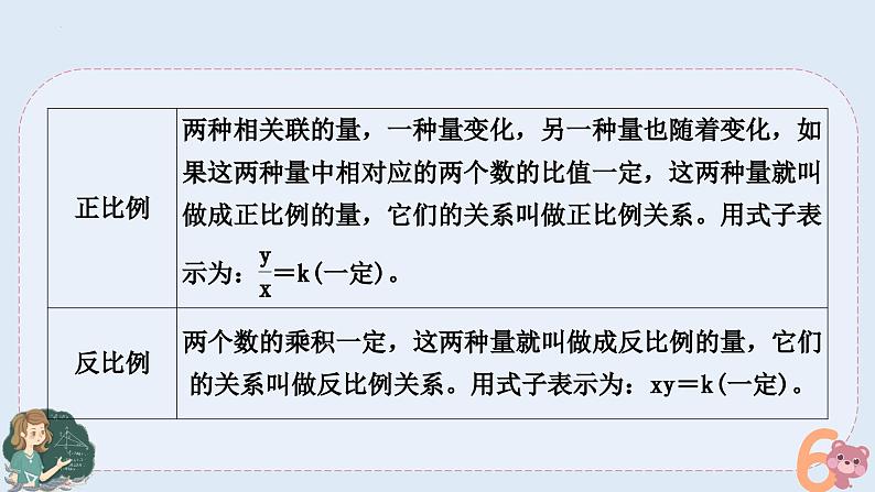 小升初专题复习-比例的认识.应用及正反比例（课件）人教版六年级下册数学03