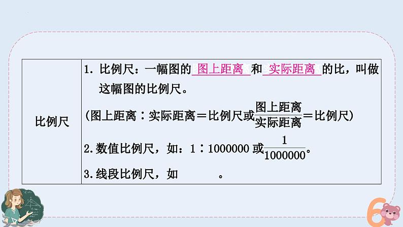 小升初专题复习-比例的认识.应用及正反比例（课件）人教版六年级下册数学04