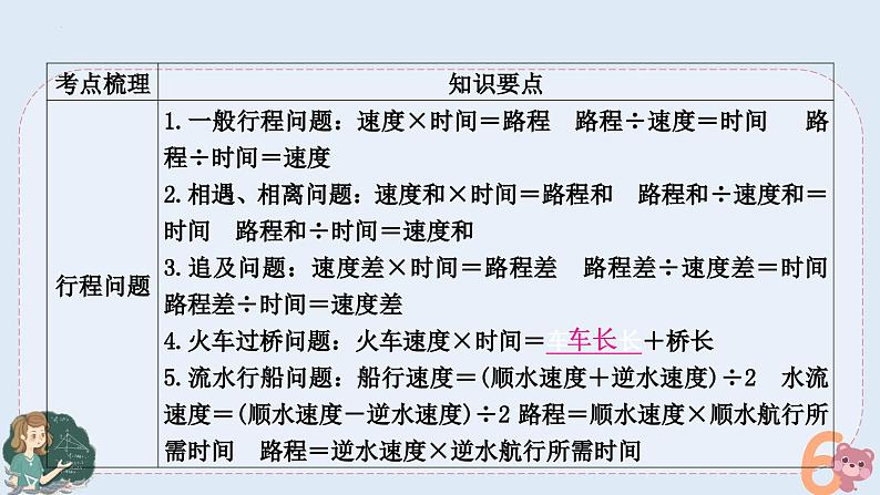 小升初专题复习-行程问题和工程问题（课件）人教版六年级下册数学02