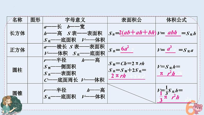 小升初专题复习-立体图形的表面积和体积（课件）人教版六年级下册数学第2页