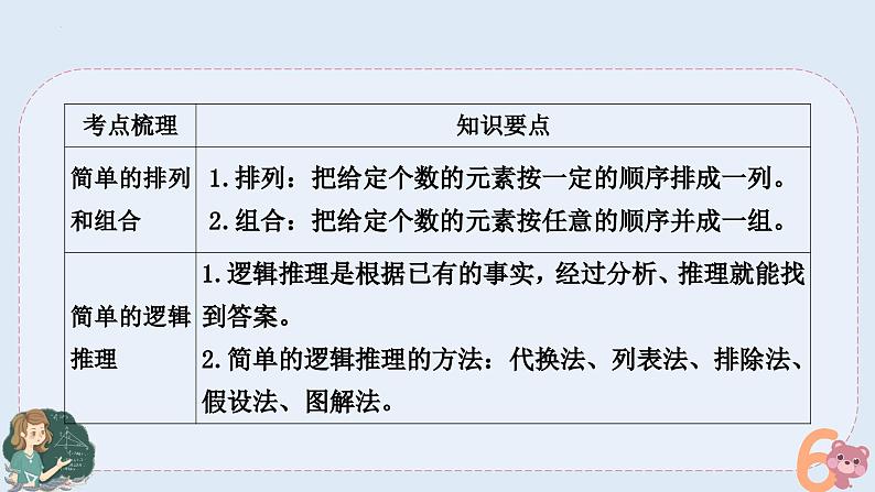 小升初专题复习-数学广角（课件）人教版六年级下册数学02