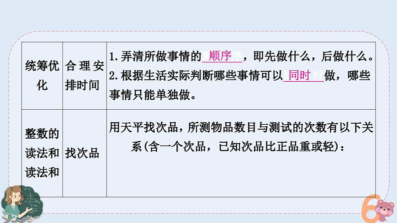 小升初专题复习-数学广角（课件）人教版六年级下册数学03