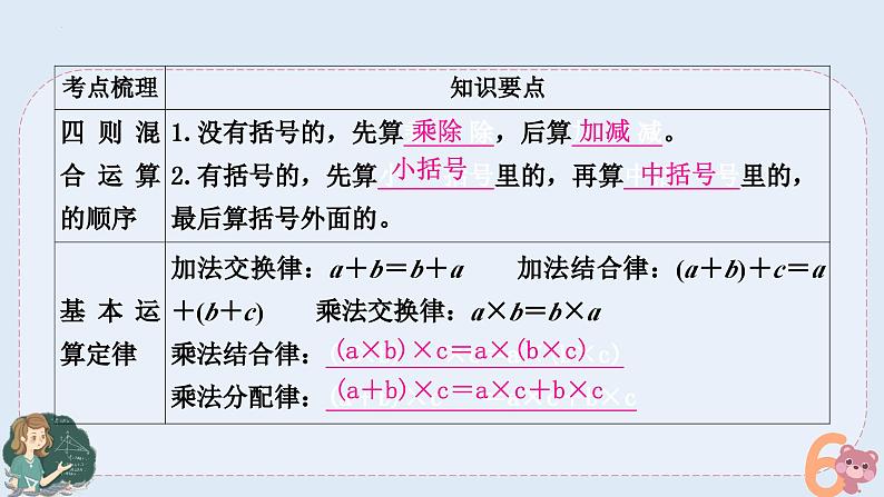 小升初专题复习五-四则混合运算及简便计算（课件）——六年级下册数学 人教版第2页