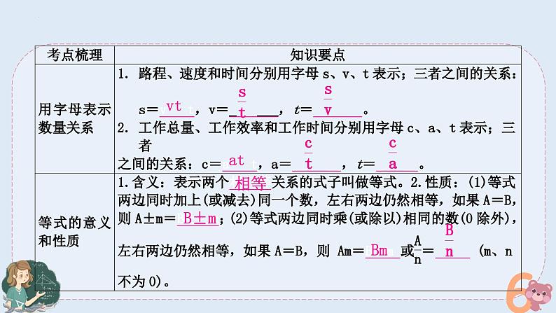 小升初专题复习-用字母表示数和简易方程（课件）人教版六年级下册数学第2页