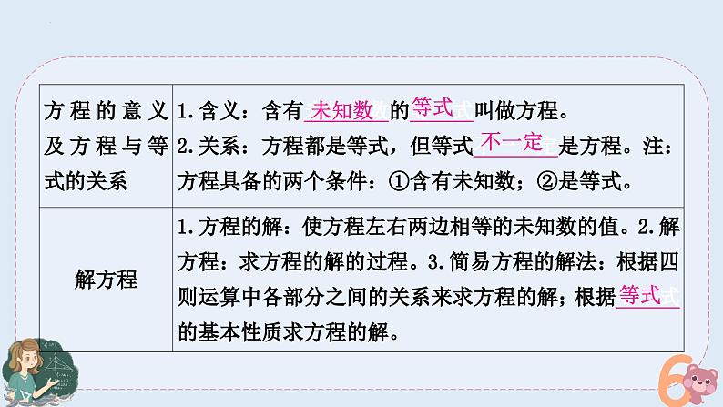 小升初专题复习-用字母表示数和简易方程（课件）人教版六年级下册数学第3页