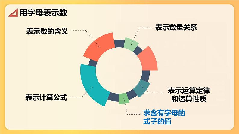 式与方程（五四学制）课件PPT第4页