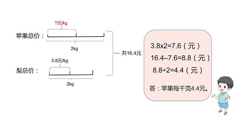 人教版五年级上册数学实际问题与方程（例8）（课件）06