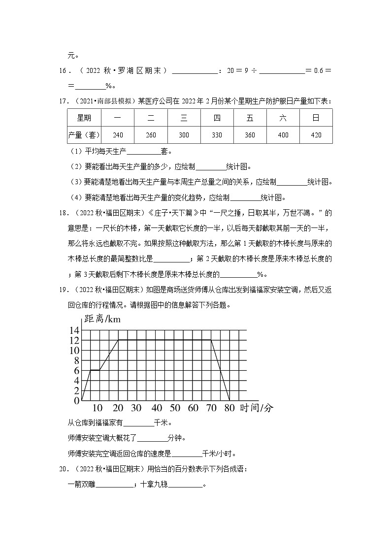 填空题典型真题-广东省深圳市2023-2024学年六年级上册数学期末备考真题精选（北师大版）第3页