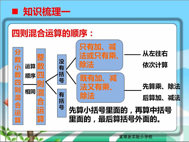 六年级下册数学课件      第五单元总复习 数的运算    西师大版05