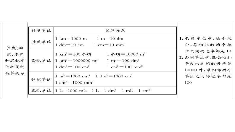 六年级下册数学习题课件　小升初　专题五 常见的量03