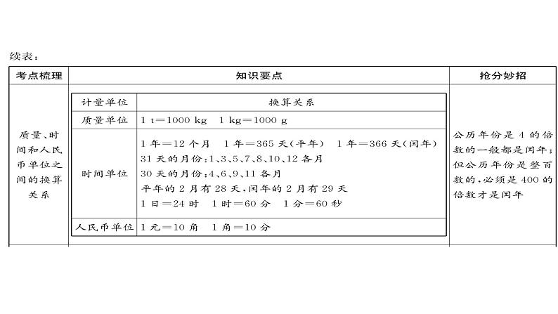 六年级下册数学习题课件　小升初　专题五 常见的量04